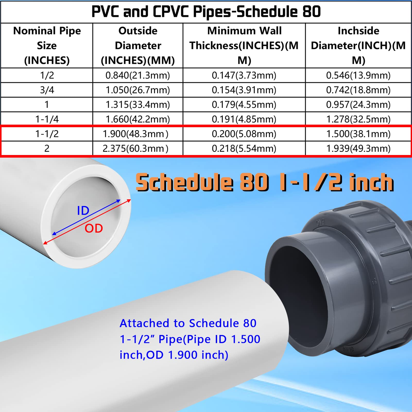 pvc and cpvc pipes -schedule 80