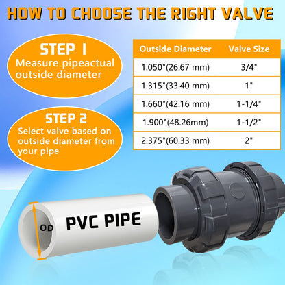 PVC True Union Check Valve