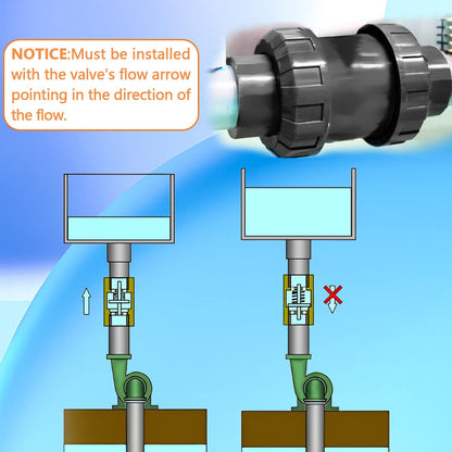 PVC True Union Check Valve