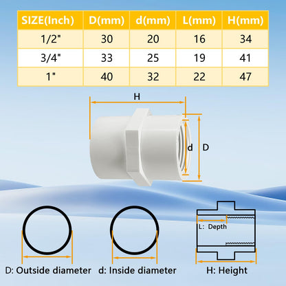 PVC pipe fitting's Specification