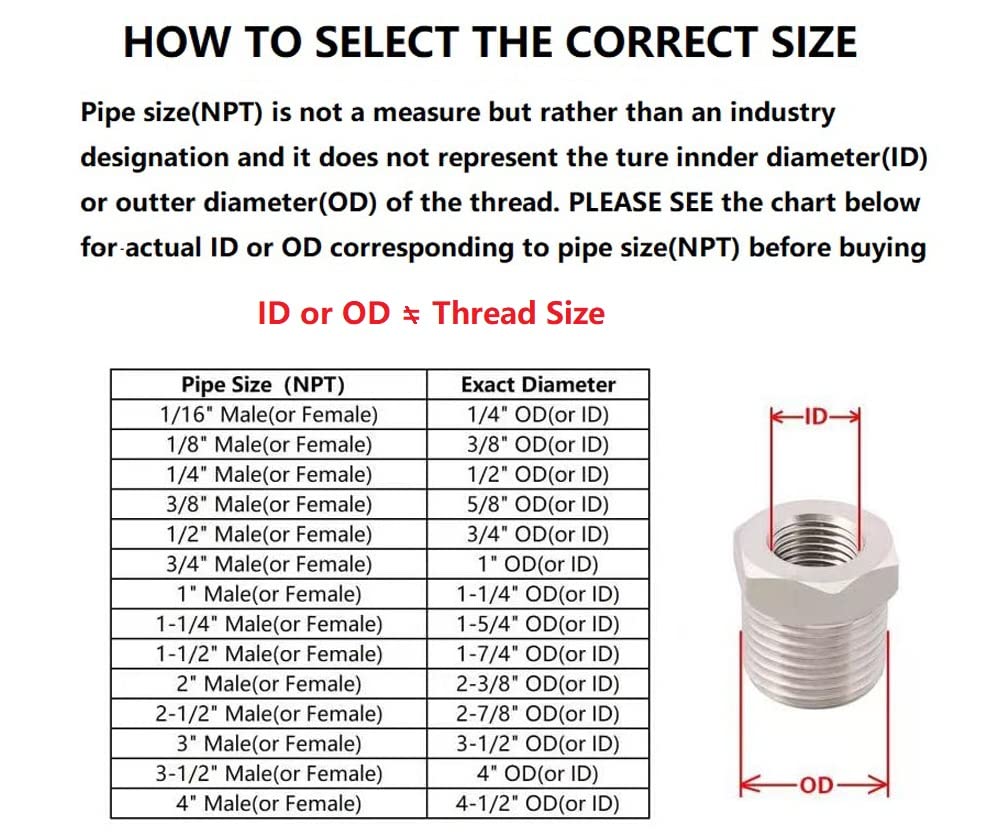 how to chose the correct sight glass size