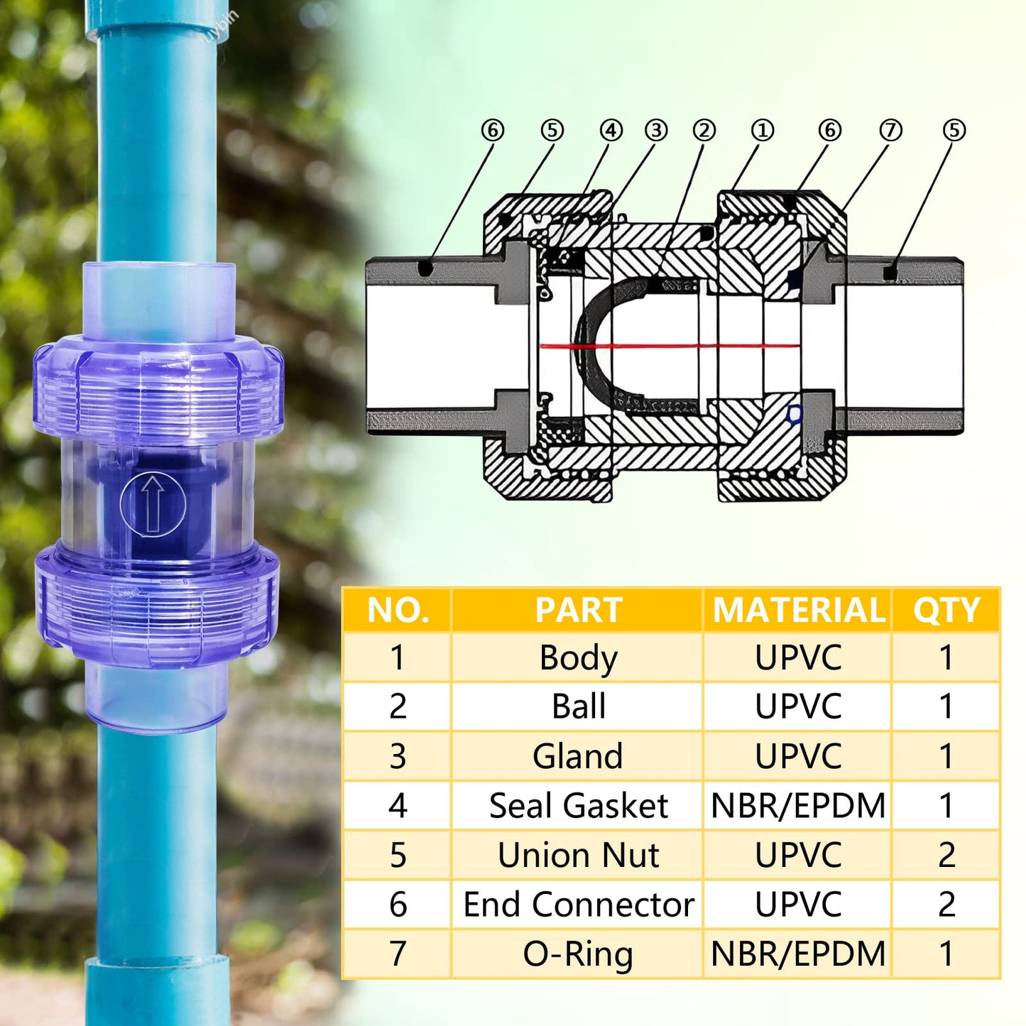 Double True Union Check Valve