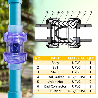 Double True Union Check Valve