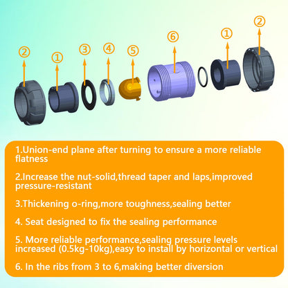 Double True Union Check Valve