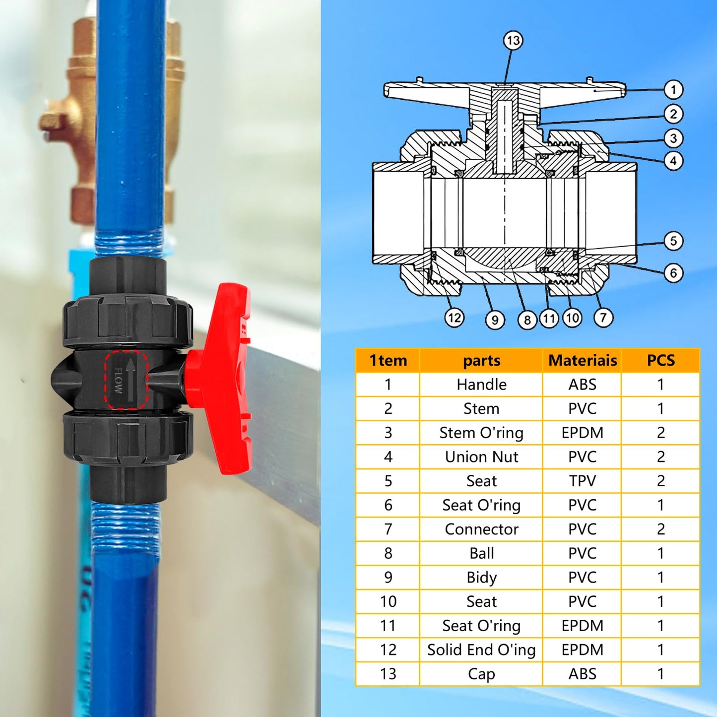 UPVC True Union Ball Valve