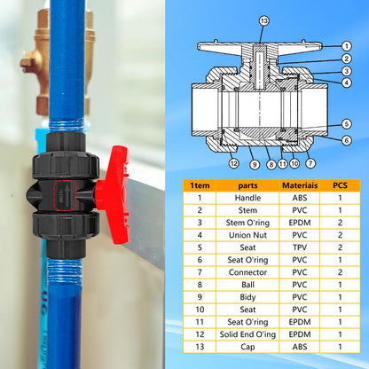 UPVC True Union Ball Valve