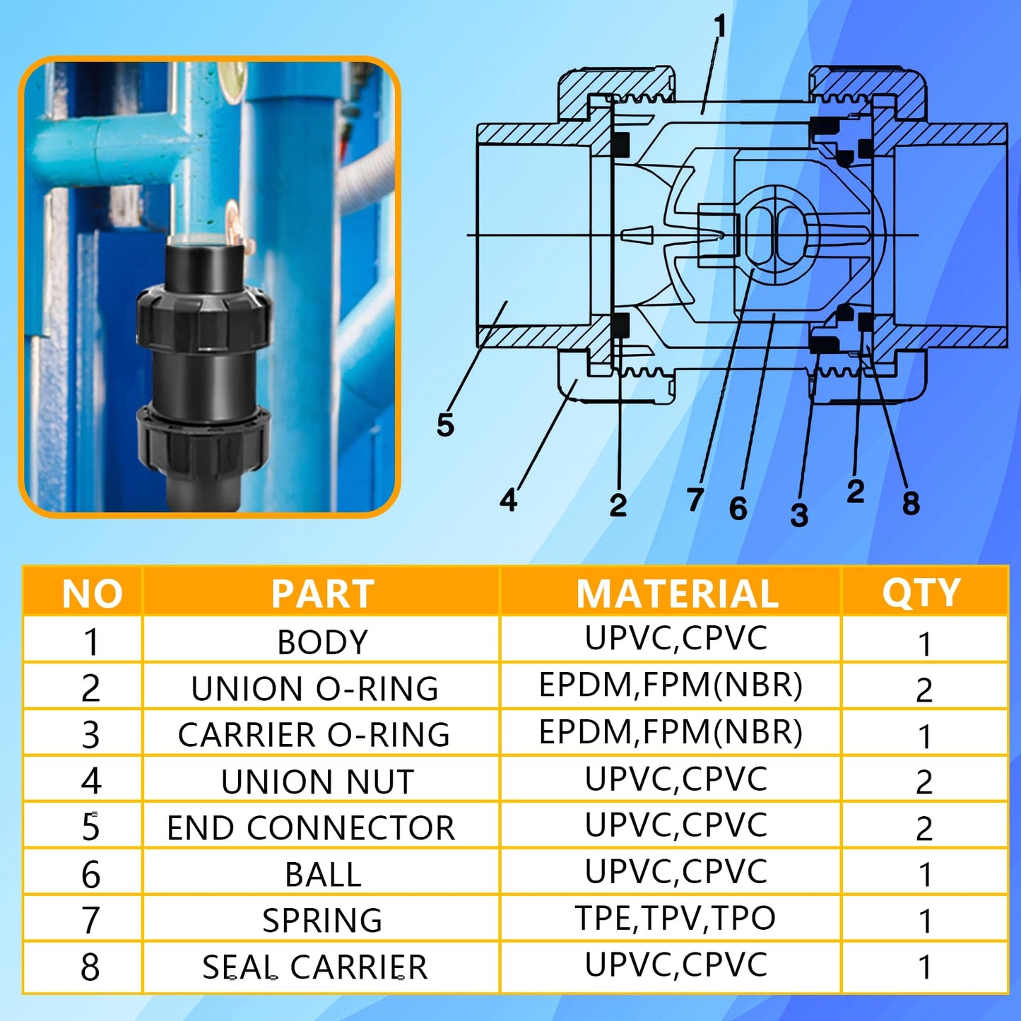 3/4'' NPT UPVC Spring Check Valve