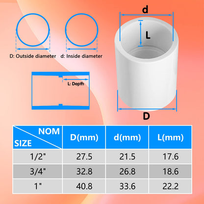  PVC Pipe Couplings's Specification