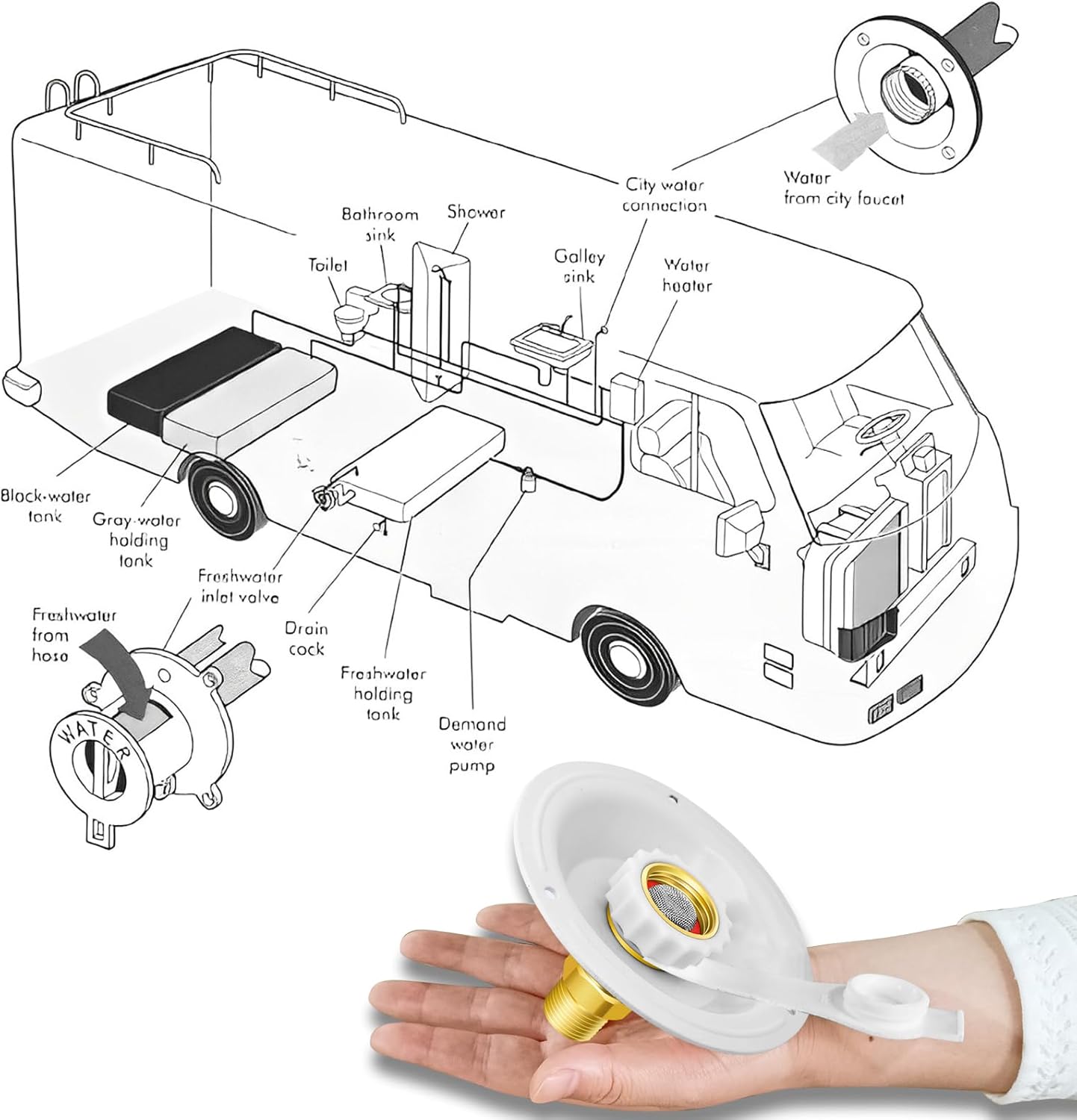 RV City Water Inlet with Check Valve