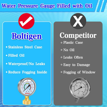 Water Pressure Gauge