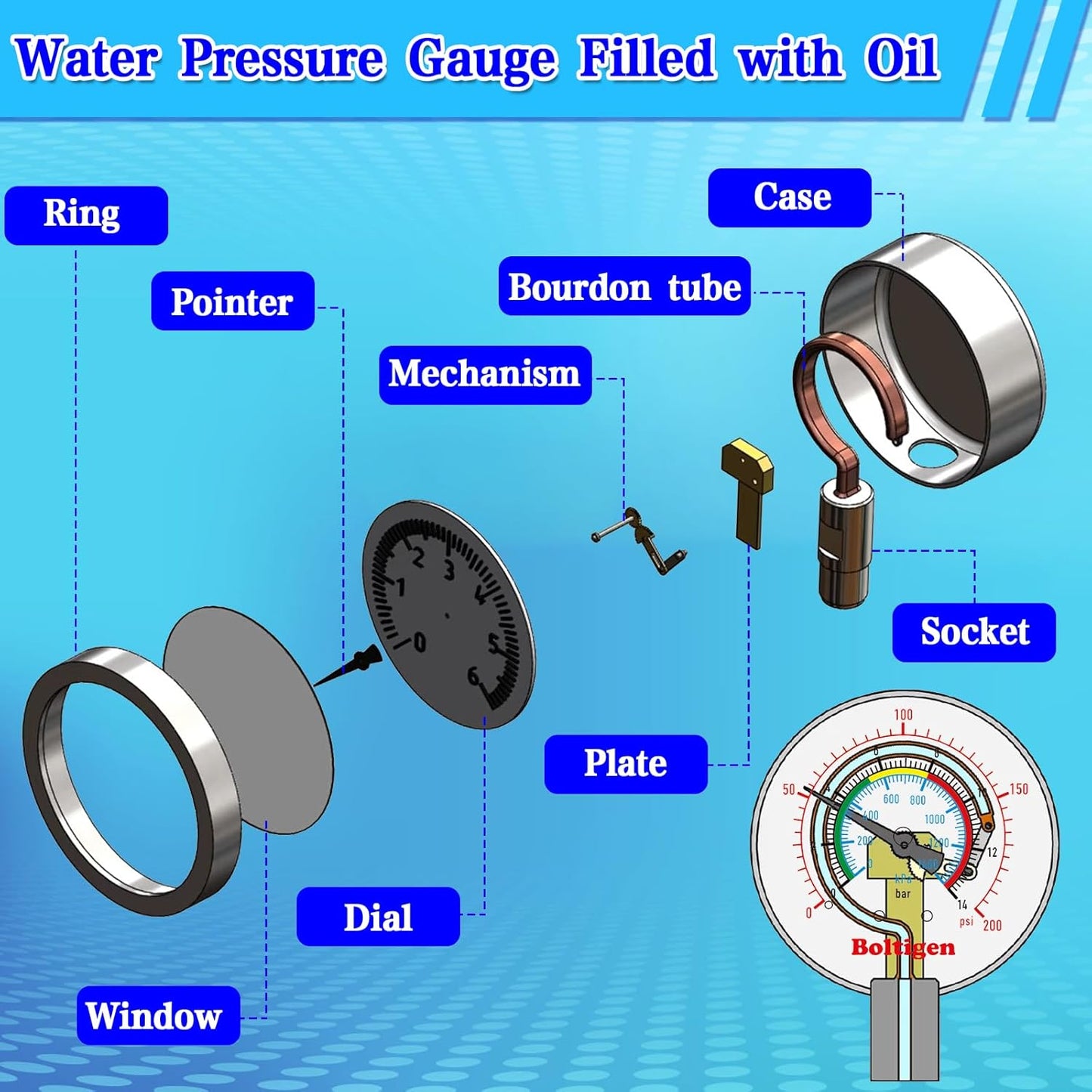 Water Pressure Gauge