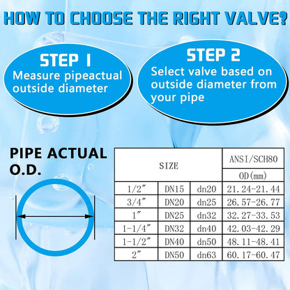 PVC Union Ball Valve